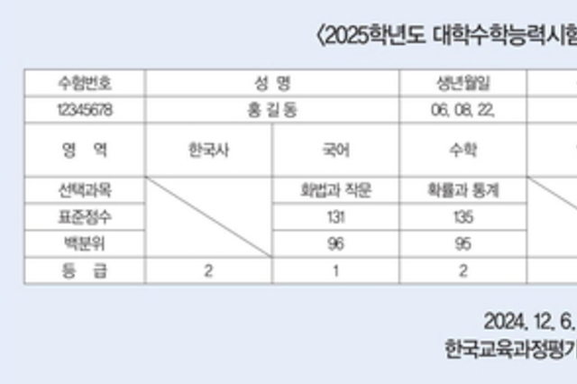 2025 수능, 기본계획 발표! [EBS 연계율 50 수준, 영어·한국사 ‘절대평가’ 유지]